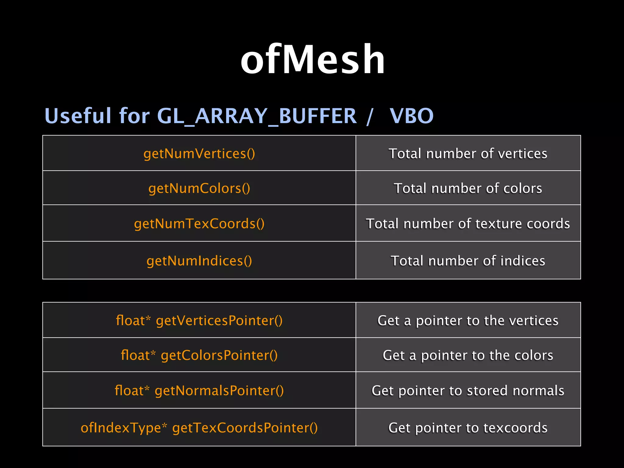 ofMesh
Useful for GL_ARRAY_BUFFER / VBO
            getNumVertices()               Total number of vertices

             getNumColors()                 Total number of colors

          getNumTexCoords()             Total number of texture coords

            getNumIndices()                Total number of indices



        ﬂoat* getVerticesPointer()       Get a pointer to the vertices

        ﬂoat* getColorsPointer()          Get a pointer to the colors

       ﬂoat* getNormalsPointer()        Get pointer to stored normals

   ofIndexType* getTexCoordsPointer()      Get pointer to texcoords
 