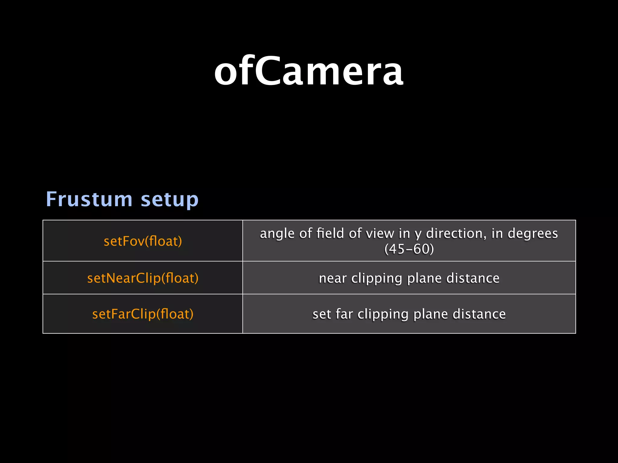 ofCamera


Frustum setup
                        angle of ﬁeld of view in y direction, in degrees
     setFov(ﬂoat)
                                            (45-60)

   setNearClip(ﬂoat)             near clipping plane distance

   setFarClip(ﬂoat)             set far clipping plane distance
 