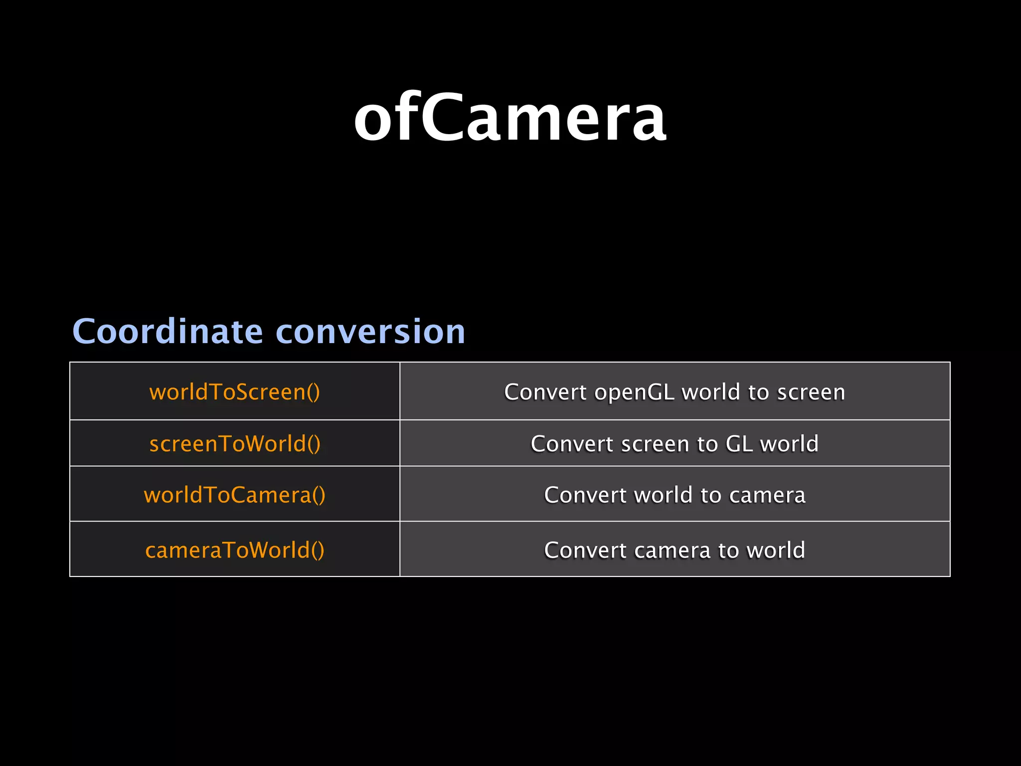 ofCamera


Coordinate conversion
    worldToScreen()      Convert openGL world to screen

    screenToWorld()        Convert screen to GL world

   worldToCamera()          Convert world to camera

   cameraToWorld()          Convert camera to world
 