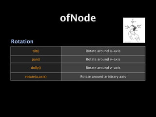 ofNode

Rotation
         tilt()             Rotate around x-axis

         pan()              Rotate around y-axis

        dolly()             Rotate around z-axis

     rotate(a,axis)      Rotate around arbitrary axis
 