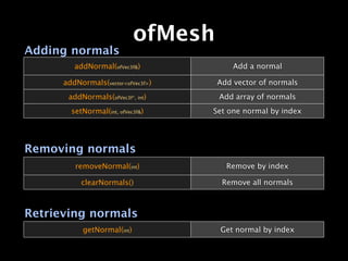 ofMesh
Adding normals
         addNormal(ofVec3f&)             Add a normal

      addNormals(vector<ofVec3f>)    Add vector of normals
       addNormals(ofVec3f*, int)     Add array of normals
        setNormal(int, ofVec3f&)    Set one normal by index




Removing normals
         removeNormal(int)             Remove by index

           clearNormals()             Remove all normals



Retrieving normals
           getNormal(int)            Get normal by index
 