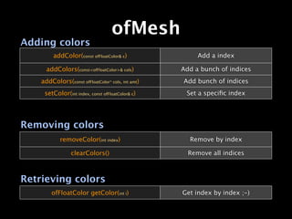 ofMesh
Adding colors
         addColor(const ofFloatColor& c)                Add a index

      addColors(const<ofFloatColor>& cols)         Add a bunch of indices
    addColors(const ofFloatColor* cols, int amt)   Add bunch of indices
     setColor(int index, const ofFloatColor& c)     Set a speciﬁc index




Removing colors
            removeColor(int index)                   Remove by index

                 clearColors()                       Remove all indices



Retrieving colors
        ofFloatColor getColor(int i)               Get index by index ;-)
 