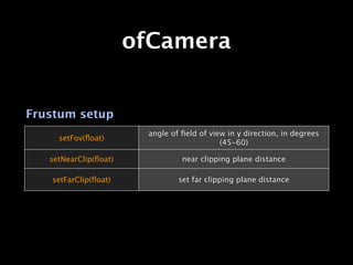 ofCamera


Frustum setup
                        angle of ﬁeld of view in y direction, in degrees
     setFov(ﬂoat)
                                            (45-60)

   setNearClip(ﬂoat)             near clipping plane distance

   setFarClip(ﬂoat)             set far clipping plane distance
 