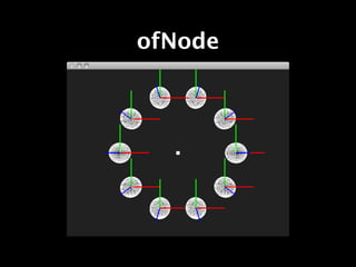 ofNode
 