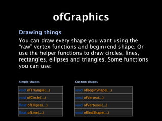 ofGraphics
Drawing things
You can draw every shape you want using the
“raw” vertex functions and begin/end shape. Or
use the helper functions to draw circles, lines,
rectangles, ellipses and triangles. Some functions
you can use:

Simple shapes             Custom shapes


void ofTriangle(...)      void ofBeginShape(...)

void ofCircle(...)        void ofVertex(...)

ﬂoat ofEllipse(...)       void ofVertexes(...)

ﬂoat ofLine(...)          void ofEndShape(...)
 