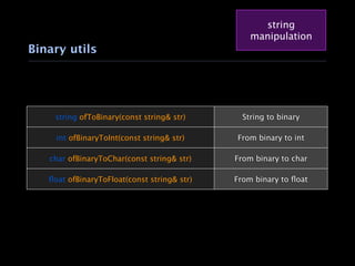 string
                                                 manipulation
Binary utils




    string ofToBinary(const string& str)       String to binary

     int ofBinaryToInt(const string& str)    From binary to int

   char ofBinaryToChar(const string& str)    From binary to char

   ﬂoat ofBinaryToFloat(const string& str)   From binary to ﬂoat
 