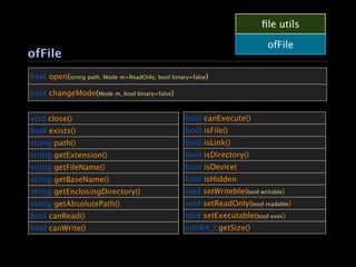 ﬁle utils

                                                                           ofFile
ofFile
bool open(string path, Mode m=ReadOnly, bool binary=false)

bool changeMode(Mode m, bool binary=false)


void close()                                      bool canExecute()
bool exists()                                     bool isFile()
string path()                                     bool isLink()
string getExtension()                             bool isDirectory()
string getFileName()                              bool isDevice(
string getBaseName()                              bool isHidden
string getEnclosingDirectory()                    void setWriteble(bool writable)
string getAbsolutePath()                          void setReadOnly(bool readable)
bool canRead()                                    void setExecutable(bool exec)
bool canWrite()                                   uint64_t getSize()
 