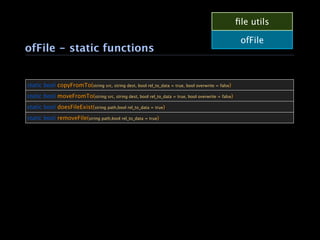 ﬁle utils

                                                                                                    ofFile
ofFile - static functions


static bool copyFromTo(string src, string dest, bool rel_to_data = true, bool overwrite = false)
static bool moveFromTo(string src, string dest, bool rel_to_data = true, bool overwrite = false)
static bool doesFileExist(string path,bool rel_to_data = true)
static bool removeFile(string path,bool rel_to_data = true)
 