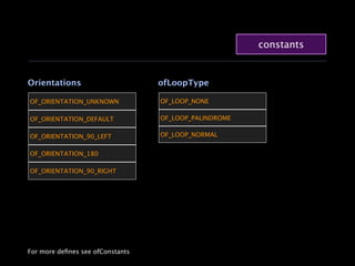 constants


Orientations                      ofLoopType

OF_ORIENTATION_UNKNOWN            OF_LOOP_NONE

OF_ORIENTATION_DEFAULT            OF_LOOP_PALINDROME

OF_ORIENTATION_90_LEFT            OF_LOOP_NORMAL


OF_ORIENTATION_180

OF_ORIENTATION_90_RIGHT




For more deﬁnes see ofConstants
 