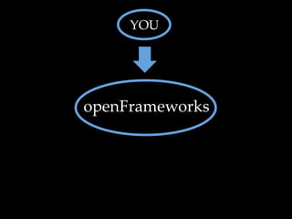 YOU




openFrameworks
 