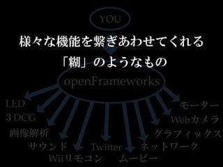 YOU

 様々な機能を繋ぎあわせてくれる
       「糊」のようなもの
       openFrameworks
LED                  モーター
３DCG                Webカメラ
画像解析              グラフィックス
  サウンド    TwiKer ネットワーク
    Wiiリモコン    ムービー
 