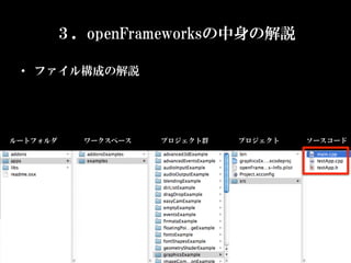 ３．openFrameworksの中身の解説

 •  ファイル構成の解説	




ルートフォルダ   ワークスペース   プロジェクト群   プロジェクト   ソースコード
 