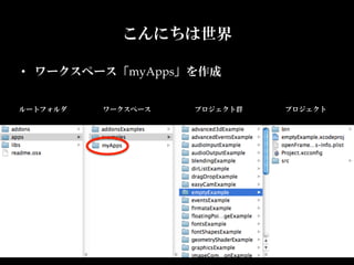 こんにちは世界

•  ワークスペース「myApps」を作成	


ルートフォルダ   ワークスペース   プロジェクト群   プロジェクト
 