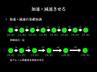 加速・減速させる

•  加速・減速の基礎知識

                +1                   +1                   +1                   +1                   +1                   +1                   +1


(  0  ,  0  )        (  1  ,  0  )        (  2  ,  0  )        (  3  ,  0  )        (  4  ,  0  )        (  5  ,  0  )        (  6  ,  0  )        (  7  ,  0  )

     移動量は一定


                +1                    +2                          +3                           +4                                 +5


(  0  ,  0  )        (  1  ,  0  )           (  3  ,  0  )               (  6  ,  0  )                    (  10  ,  0  )                       (  15  ,  0  )

     毎フレーム移動量を増加させる
 