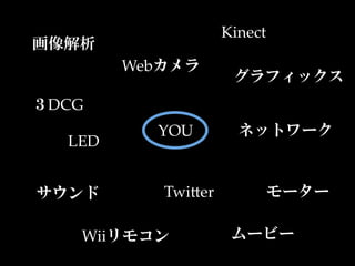 Kinect
画像解析
        Webカメラ
                     グラフィックス
３DCG
          YOU         ネットワーク
  LED


サウンド       TwiKer        モーター

   Wiiリモコン           ムービー
 