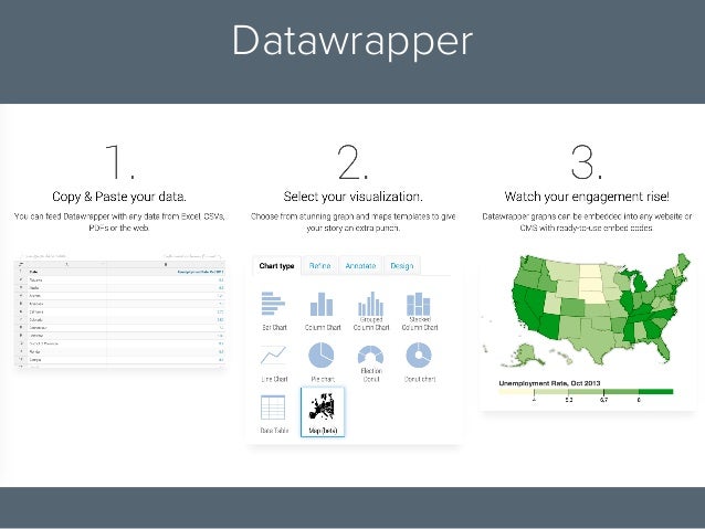 Bikin Web Basis Data Bikin Web Basis Data