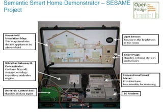 Semantic Smart Home Demonstrator – SESAME
Project
 