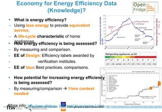  What is energy efficiency?
– Using less energy to provide equivalent
service.
– A life-cycle characteristic of home
appliances.
Economy for Energy Efficiency Data
(Knowledge)?
 How energy efficiency is being assessed?
– By measuring and comparison.
– EE of Design: Efficiency labels awarded by
– verification institutes.
– EE of Use: Best practices, comparisons.
 How potential for increasing energy efficiency
is being assessed?
– By measuring/comparison  More context
needed
More info: http://www.atlete.eu, http://eetd.lbl.gov/ee/ee-1.htmlFrom general project presentation: http://www.slideshare.net/slotomic/big-data-openfrid
 