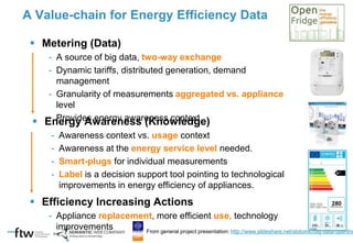  Metering (Data)
- A source of big data, two-way exchange
- Dynamic tariffs, distributed generation, demand
management
- Granularity of measurements aggregated vs. appliance
level
- Provides energy awareness context
A Value-chain for Energy Efficiency Data
 Energy Awareness (Knowledge)
- Awareness context vs. usage context
- Awareness at the energy service level needed.
- Smart-plugs for individual measurements
- Label is a decision support tool pointing to technological
improvements in energy efficiency of appliances.
 Efficiency Increasing Actions
- Appliance replacement, more efficient use, technology
improvements From general project presentation: http://www.slideshare.net/slotomic/big-data-openfrid
 