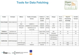 Tools for Data Fetching
 