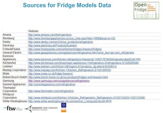 Sources for Fridge Models Data
 