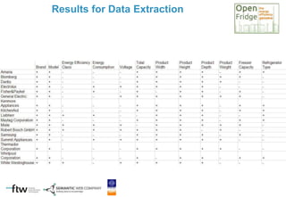 Results for Data Extraction
 