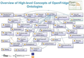 Overview of High-level Concepts of OpenFridge
Ontologies
 