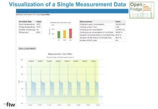 Visualization of a Single Measurement Data
 