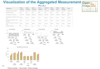 Visualization of the Aggregated Measurement
Data
 