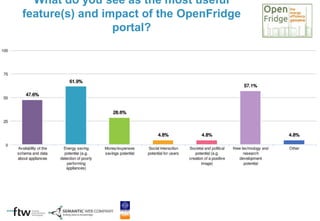 What do you see as the most useful
feature(s) and impact of the OpenFridge
portal?
 