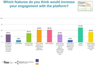 Which features do you think would increase
your engagement with the platform?
 