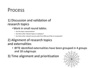 Process
1) Discussion and validation of
research topics
•Work in small round tables.
• Are the topics representative?
• Are there other relevant topics or subtopics?
• Are there other relevant sources aside from SRIA you’d like to incorporate?
2) Alignment of research topics
and externalities
• BYTE identified externalities have been grouped in 4 groups
and 18 subgroups
3) Time alignment and prioritisation
 