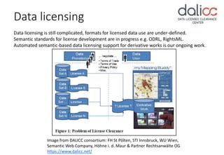 Data licensing
Image from DALICC consortium: FH St Pölten, STI Innsbruck, WU Wien,
Semantic Web Company, Höhne i. d. Maur & Partner Rechtsanwälte OG
https://www.dalicc.net/
Data licensing is still complicated, formats for licensed data use are under-defined.
Semantic standards for license development are in progress e.g. ODRL, RightsML.
Automated semantic-based data licensing support for derivative works is our ongoing work.
 