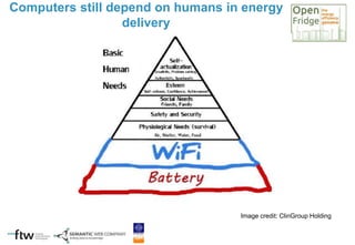 Computers still depend on humans in energy
delivery
Image credit: ClinGroup Holding
 