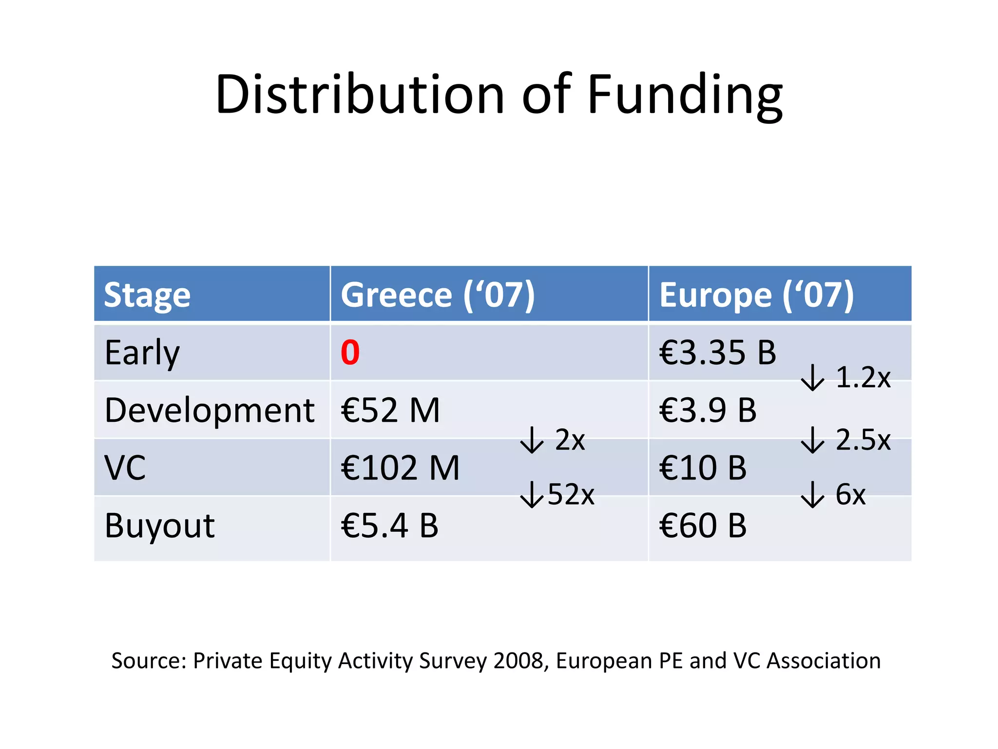 Open Fund Slides