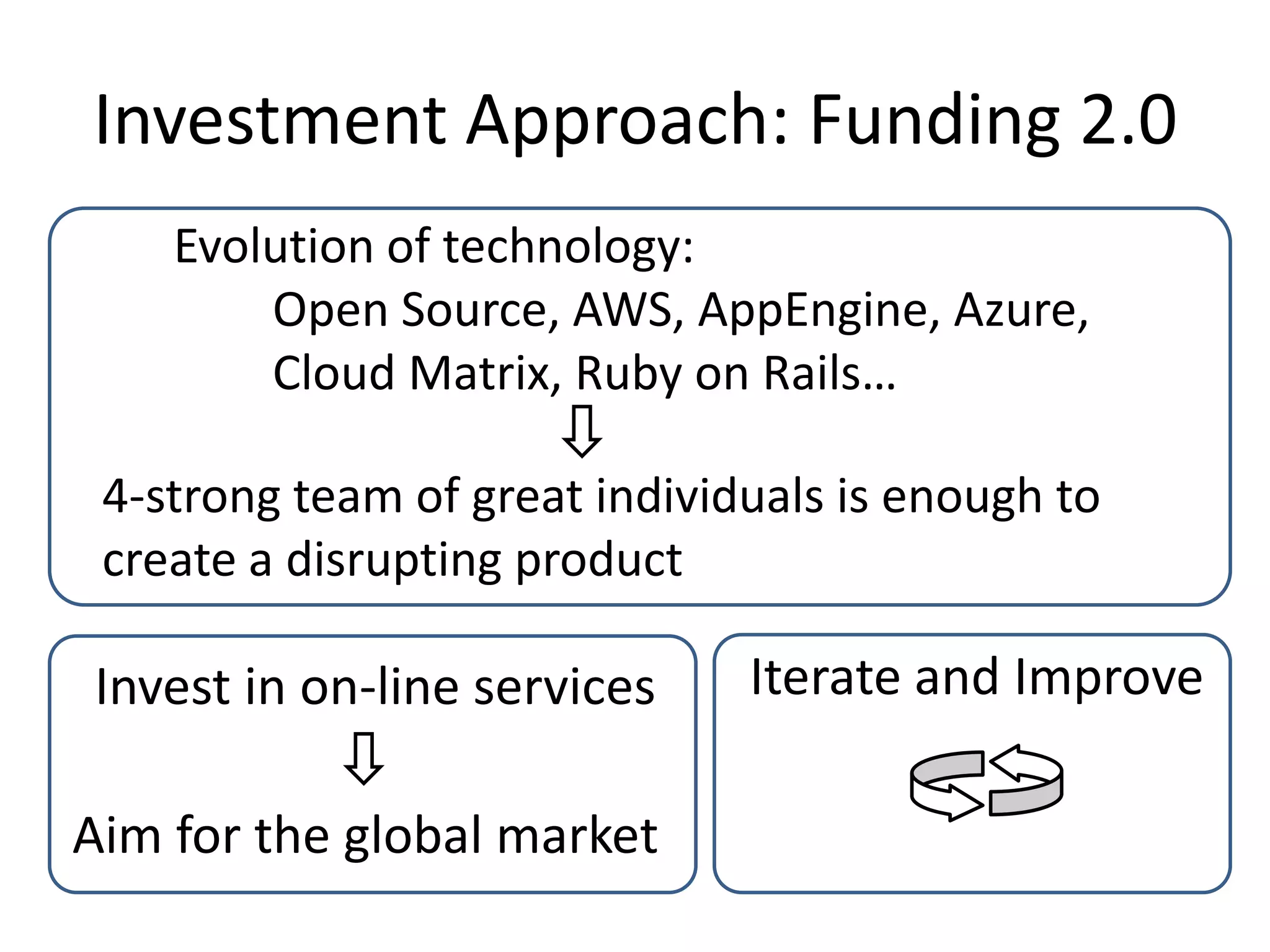 Open Fund Slides