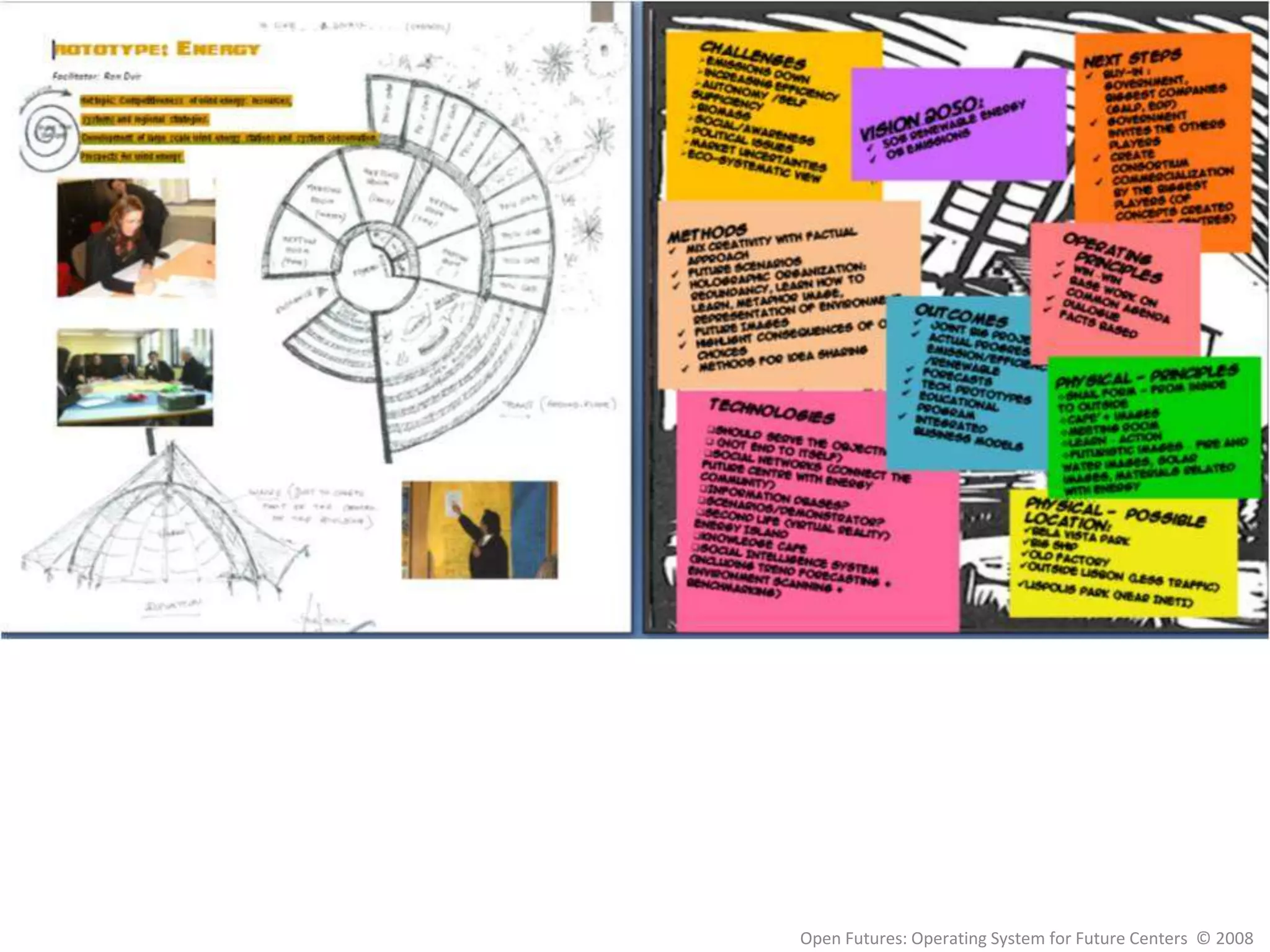 Technologies and the How to Develop the Technological Technologies Sheets:Idea Incubators<> Technologies for Knowledge-creation <> Shared Knowledge Pools <> Collaborative 3D Environments<>Virtual Team Visualisation <> Collaborative Performance Management <> Scenarios Support Technologies