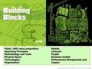 10 Building Blocks