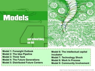 49 QuizicOpenFuturesAn Operating System for Future CentersBy OpenFutures experts:Paolo Mario Remo Martinez, Leif Edvinsson,  Hank Kune, Ron Dvir, Sune Knudsen, Terrence Fernando, JoaquinaBarullas, Edna Pasher, Rachel Pezzlo, Ofir Eyal, Yael Schwartzberg, Henrik Danckwardt, Caroline Dunne, MortenHejlesen, JurKosterbok, Herman Meines, Barth van Dijk, Tomasz Rudolf, Sergiusz Sawin, Lukasz GalachEdited by Ron DvirDesigned by Bar DvirIllustrations by Arye DvirLanguage editor: Diana Rubanenko2008