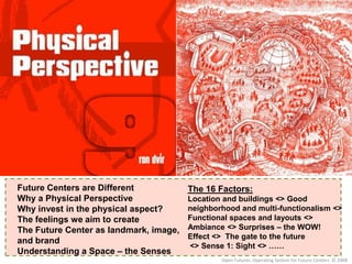 Why do organizations have future centers?