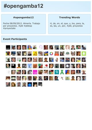 #opengamba12
         #opengamba12                          Trending Words

Fecha 08/09/2012. Almería. Trabajo   rt, de, en, el, que, y, los, para, la,
por proyectos. #pbl #pblesp          es, las, un, por, #pbl, proyectos
#proyectate




Event Participants
 