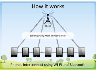 How	
  it	
  works




                                                                                                                                                     0
                                                                                                                                                   10
                                                                       0
                                                                     10




                                                                                                                                                 10
                                                                                                                                                 0
                                                                   10

                                                               10100




                                                                                                                                                0
                                                                                                                                           01010


                                                                                                                                              01
                                                                 10




                                                                                                                                            00
                                                               00




                                                                                                                                           1
                                                             10


                                                        00010




                                                                                                                                         00
                                                                                                                                     10001
                                                           00
                                                                       3G/4G




                                                                                                                                       01
                                                         01




                                                                                                                                      1
                                                                                                                                    10
                                                       01




                                                  01001




                                                                                                                               0100




                                                                                                                                  00
                                                     01




                                                                                                                                10
                                                   00




                                                                                                                              00
                                                 01




                                                                                                                      01	
  01
                                        001	
  01




                                                                                                                             1
                                               10




                                                                                                                           10
                                             10




                                                                                                                     1	
  0
                                       1	
  0




                                                                                                                00100




                                                                                                                    0
                                  10010




                                                                                                                  00
                                       Self	
  Organizing	
  Mesh	
  of	
  Peer-­‐to-­‐Peer
                                     00




                                                                                                                01
                                   10




                                                                                                               0
                                                                                                            101
                                 00




                                                                                                             01
                           01010
                               01




                                                                                                           01
                                                                                                      00010
                             01




                                                                                                          1
                                                                                                        00
                           01




                                                                                                      10
                         00




                     00100




                                                                                                     0
                       01




                                                                                                01001




                                                                                                   10
                     10




                                                                                                 10
                   10




              10101




                                                                                               10
                 10




                                                                                           101




                                                                                             00
               00




                                                                                            0
                                                                                          01
             10




                                                                                    01000
        01000




                                                                                        10
           00




                                                                                       0
         01




                                                                                     01
       01




                                                                               01010
   01010




 010100100010101001000101010010001	
  010100100010101001000101010010001	
  010100100010101001000101010010001




Phones	
  interconnect	
  using	
  Wi-­‐Fi	
  and	
  Bluetooth
 