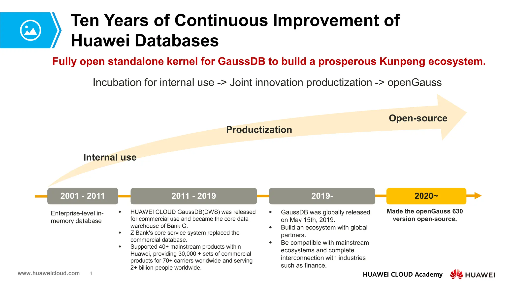 4 HUAWEI CLOUD Academy
Ten Years of Continuous Improvement of
Huawei Databases
Fully open standalone kernel for GaussDB to build a prosperous Kunpeng ecosystem.
 HUAWEI CLOUD GaussDB(DWS) was released
for commercial use and became the core data
warehouse of Bank G.
 Z Bank's core service system replaced the
commercial database.
 Supported 40+ mainstream products within
Huawei, providing 30,000 + sets of commercial
products for 70+ carriers worldwide and serving
2+ billion people worldwide.
 GaussDB was globally released
on May 15th, 2019.
 Build an ecosystem with global
partners.
 Be compatible with mainstream
ecosystems and complete
interconnection with industries
such as finance.
2001 - 2011 2011 - 2019 2019-
Internal use
Productization
Incubation for internal use -> Joint innovation productization -> openGauss
Enterprise-level in-
memory database
Open-source
2020~
Made the openGauss 630
version open-source.
 