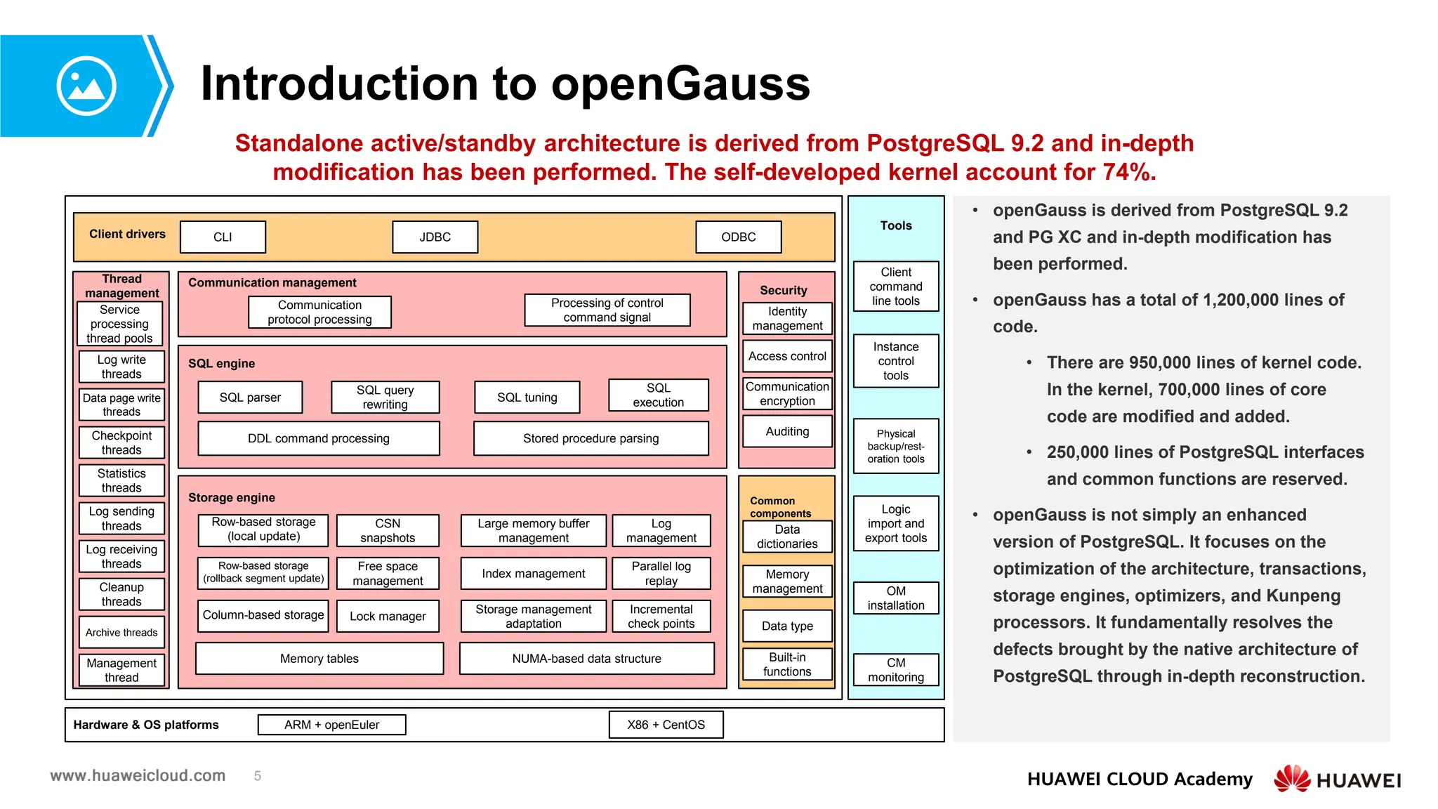 5 HUAWEI CLOUD Academy
Introduction to openGauss
Standalone active/standby architecture is derived from PostgreSQL 9.2 and in-depth
modification has been performed. The self-developed kernel account for 74%.
Large memory buffer
management
NUMA-based data structure
Memory tables
Index management
Parallel log
replay
Lock manager
Column-based storage
Free space
management
Log
management
SQL
execution
Incremental
check points
CSN
snapshots
Row-based storage
(local update)
SQL parser
SQL query
rewriting
SQL tuning
Thread
management
Service
processing
thread pools
Client drivers CLI JDBC ODBC
Log write
threads
Data page write
threads
Checkpoint
threads
Statistics
threads
Log sending
threads
Log receiving
threads
Cleanup
threads
Management
thread
SQL engine
Storage engine
Security
managem
ent
Identity
management
Access control
Communication
encryption
Auditing
Archive threads
Common
components
Data
dictionaries
Memory
management
Data type
Built-in
functions
Processing of control
command signal
Communication
protocol processing
Communication management
DDL command processing Stored procedure parsing
Row-based storage
(rollback segment update)
Storage management
adaptation
Tools
Client
command
line tools
Instance
control
tools
Physical
backup/rest-
oration tools
Logic
import and
export tools
OM
installation
CM
monitoring
Hardware & OS platforms ARM + openEuler X86 + CentOS
• openGauss is derived from PostgreSQL 9.2
and PG XC and in-depth modification has
been performed.
• openGauss has a total of 1,200,000 lines of
code.
• There are 950,000 lines of kernel code.
In the kernel, 700,000 lines of core
code are modified and added.
• 250,000 lines of PostgreSQL interfaces
and common functions are reserved.
• openGauss is not simply an enhanced
version of PostgreSQL. It focuses on the
optimization of the architecture, transactions,
storage engines, optimizers, and Kunpeng
processors. It fundamentally resolves the
defects brought by the native architecture of
PostgreSQL through in-depth reconstruction.
 