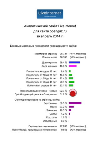 Аналитический отчёт LiveInternet
для сайта opengaz.ru
за апрель 2014 г.
Базовые месячные показатели посещаемости сайта:
Просмотров страниц 95,737 (+11% мес/мес)
Посетителей 16,335 (+6% мес/мес)
Доля мужчин 59.4 %
Доля женщин 40.6 %
Посетители младше 18 лет 8.4 %
Посетители от 18 до 24 лет 16.8 %
Посетители от 25 до 34 лет 22.4 %
Посетители от 35 до 44 лет 29.4 %
Посетители старше 44 лет 23.1 %
Преобладающая страна - Россия 92.7 %
Преобладающий регион - Ставрополь 51.2 %
Структура переходов на страницы сайта:
Внутренние 60.5 %
Поиск 23.2 %
Закладки 10.5 %
Сайты 4.2 %
Соц. сети 1.6 %
Объявления 0.0 %
Переходов с поисковиков 22,200 (+9% мес/мес)
Посетителей, пришедших с поисковиков 9,855 (+3% мес/мес)
 