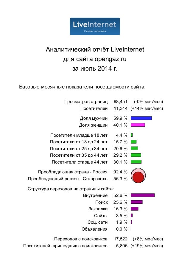 Аналитический отчет президентского гранта
