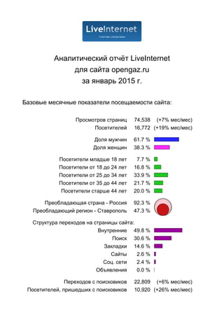 Аналитический отчёт LiveInternet
для сайта opengaz.ru
за январь 2015 г.
Базовые месячные показатели посещаемости сайта:
Просмотров страниц 74,538 (+7% мес/мес)
Посетителей 16,772 (+19% мес/мес)
Доля мужчин 61.7 %
Доля женщин 38.3 %
Посетители младше 18 лет 7.7 %
Посетители от 18 до 24 лет 16.8 %
Посетители от 25 до 34 лет 33.9 %
Посетители от 35 до 44 лет 21.7 %
Посетители старше 44 лет 20.0 %
Преобладающая страна - Россия 92.3 %
Преобладающий регион - Ставрополь 47.3 %
Структура переходов на страницы сайта:
Внутренние 49.8 %
Поиск 30.6 %
Закладки 14.6 %
Сайты 2.6 %
Соц. сети 2.4 %
Объявления 0.0 %
Переходов с поисковиков 22,809 (+6% мес/мес)
Посетителей, пришедших с поисковиков 10,920 (+26% мес/мес)
 