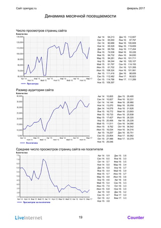 Counter
Сайт opengaz.ru февраль 2017
Динамика месячной посещаемости
Число просмотров страниц сайта
Авг 14: 64,213 Дек 15: 112,607
Сен 14: 65,000 Янв 16: 97,797
Окт 14: 80,688 Фев 16: 100,608
Ноя 14: 65,528 Мар 16: 119,659
Дек 14: 69,766 Апр 16: 117,454
Янв 15: 74,538 Май 16: 93,226
Фев 15: 94,732 Июн 16: 94,830
Мар 15: 84,281 Июл 16: 101,711
Апр 15: 94,244 Авг 16: 105,107
Май 15: 61,797 Сен 16: 114,193
Июн 15: 61,702 Окт 16: 121,306
Июл 15: 108,324 Ноя 16: 101,991
Авг 15: 111,416 Дек 16: 98,659
Сен 15: 112,482 Янв 17: 90,823
Окт 15: 114,786 Фев 17: 111,289
Ноя 15: 109,397
Размер аудитории сайта
Авг 14: 10,805 Дек 15: 29,495
Сен 14: 10,827 Янв 16: 32,231
Окт 14: 14,144 Фев 16: 28,980
Ноя 14: 13,070 Мар 16: 35,059
Дек 14: 14,079 Апр 16: 31,626
Янв 15: 16,772 Май 16: 23,693
Фев 15: 16,733 Июн 16: 25,938
Мар 15: 17,427 Июл 16: 28,320
Апр 15: 20,406 Авг 16: 29,226
Май 15: 11,511 Сен 16: 34,090
Июн 15: 8,762 Окт 16: 36,542
Июл 15: 16,034 Ноя 16: 34,316
Авг 15: 19,257 Дек 16: 30,751
Сен 15: 23,804 Янв 17: 30,062
Окт 15: 27,486 Фев 17: 33,379
Ноя 15: 29,046
Среднее число просмотров страниц сайта на посетителя
Авг 14: 5.9 Дек 15: 3.8
Сен 14: 6.0 Янв 16: 3.0
Окт 14: 5.7 Фев 16: 3.5
Ноя 14: 5.0 Мар 16: 3.4
Дек 14: 5.0 Апр 16: 3.7
Янв 15: 4.4 Май 16: 3.9
Фев 15: 5.7 Июн 16: 3.7
Мар 15: 4.8 Июл 16: 3.6
Апр 15: 4.6 Авг 16: 3.6
Май 15: 5.4 Сен 16: 3.3
Июн 15: 7.0 Окт 16: 3.3
Июл 15: 6.8 Ноя 16: 3.0
Авг 15: 5.8 Дек 16: 3.2
Сен 15: 4.7 Янв 17: 3.0
Окт 15: 4.2 Фев 17: 3.3
Ноя 15: 3.8
19
 