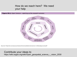How do we reach here? We need
your help
Contribute your ideas to
https://wiki.osgeo.org/wiki/Open_geospatial_science_-_vision_2030
 