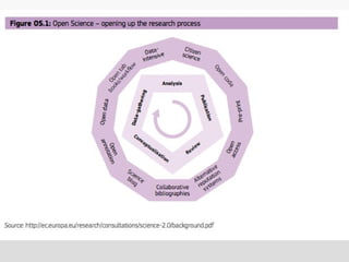 Open Geospatial Science - Vision 2030